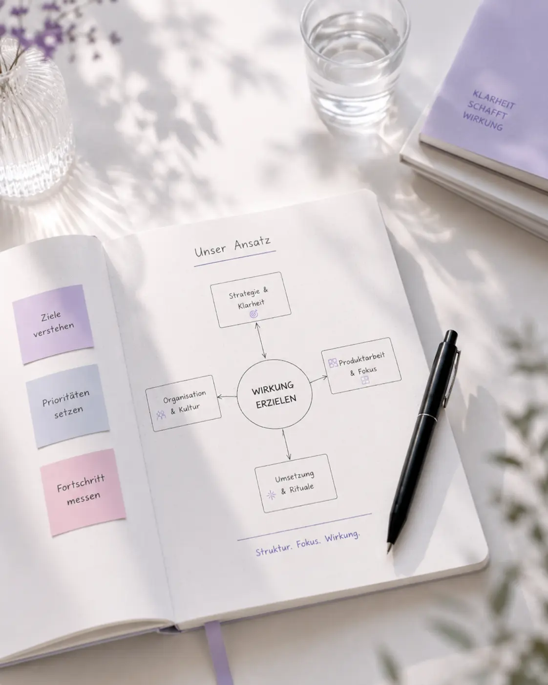 Notizbuch mit Strategie-Skizze, Post-its und Arbeitsmaterialien