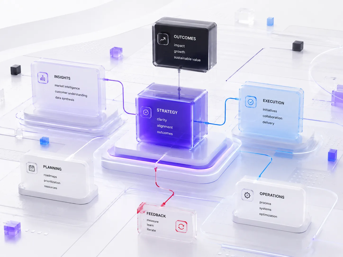 Abstrakter Strategie-Workflow mit verbundenen Arbeitsschritten