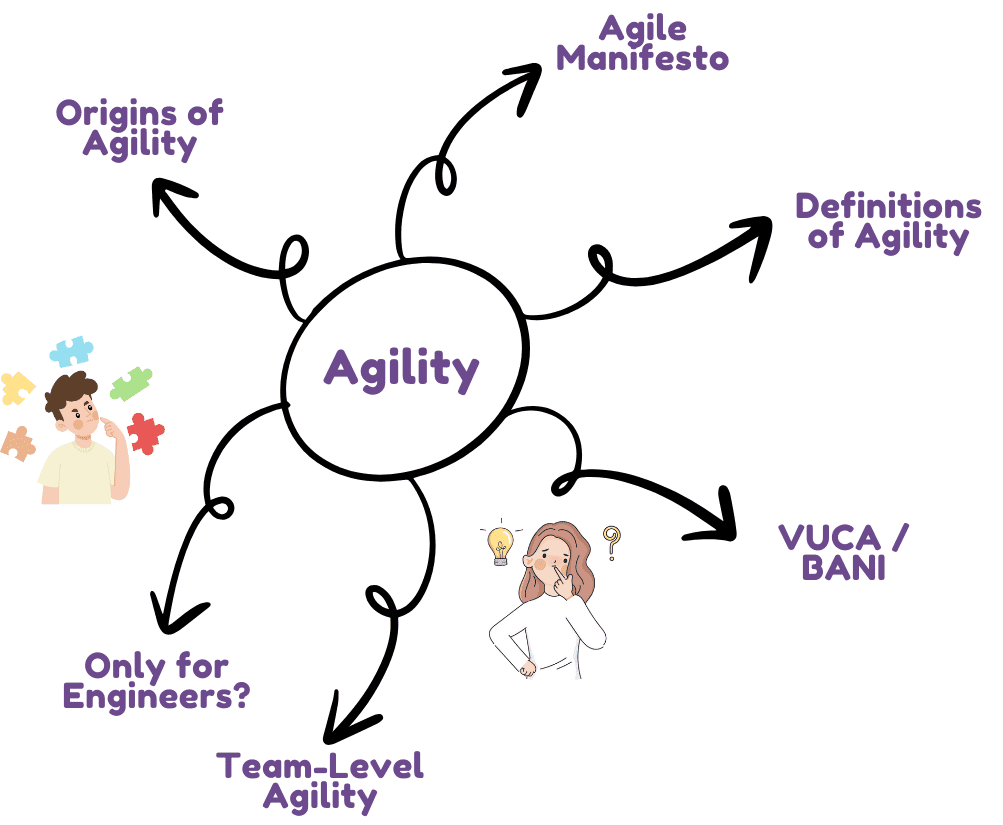 Was ist Agile | Die Ultimative Anleitung Teil 1