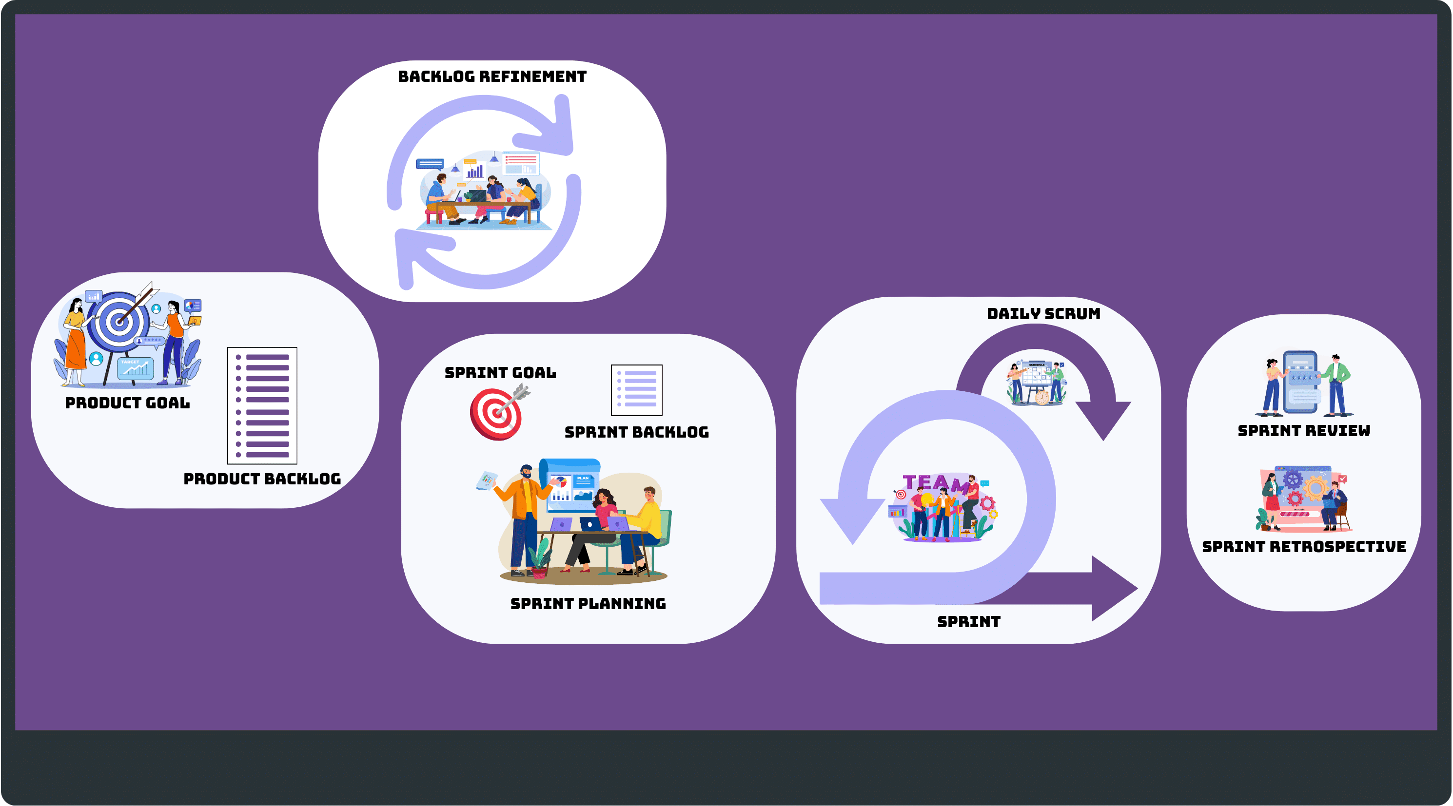 Was ist Agile | Die Ultimative Anleitung Teil 2 – Scrum